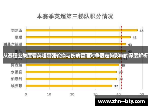 从赛程密集度看英超豪强轮换与伤病管理对争冠走势影响的深度解析 从赛程密集度看英超豪强轮换与伤病管理对争冠走势影响的深度解析