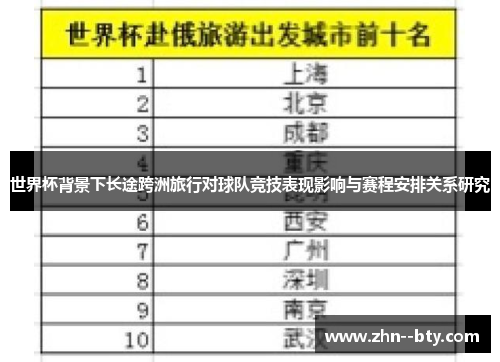 世界杯背景下长途跨洲旅行对球队竞技表现影响与赛程安排关系研究 世界杯背景下长途跨洲旅行对球队竞技表现影响与赛程安排关系研究