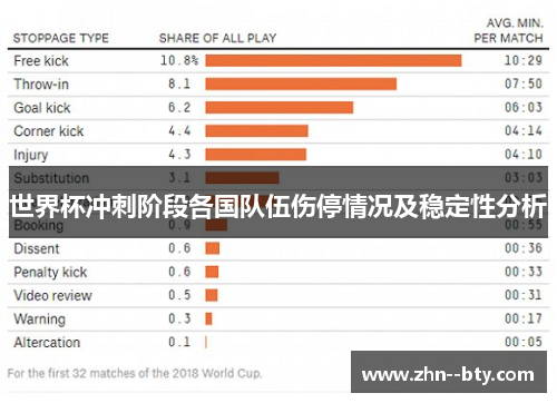世界杯冲刺阶段各国队伍伤停情况及稳定性分析
