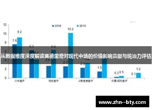 从数据维度深度解读莫德里奇对现代中场的价值影响贡献与统治力评估 从数据维度深度解读莫德里奇对现代中场的价值影响贡献与统治力评估