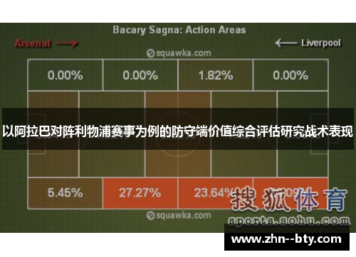 以阿拉巴对阵利物浦赛事为例的防守端价值综合评估研究战术表现 以阿拉巴对阵利物浦赛事为例的防守端价值综合评估研究战术表现