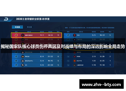 揭秘国家队核心球员伤停真因及对战绩与布局的深远影响全局走势