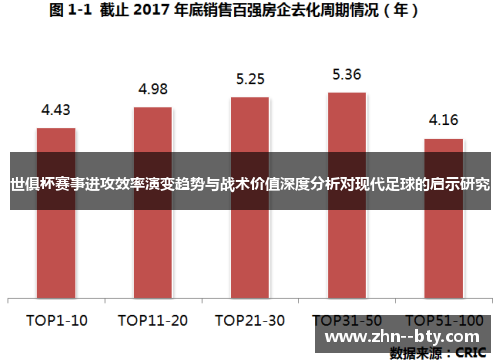 世俱杯赛事进攻效率演变趋势与战术价值深度分析对现代足球的启示研究